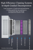 HCP-360K Home air purifier with uv light high quality plasma ionizer 