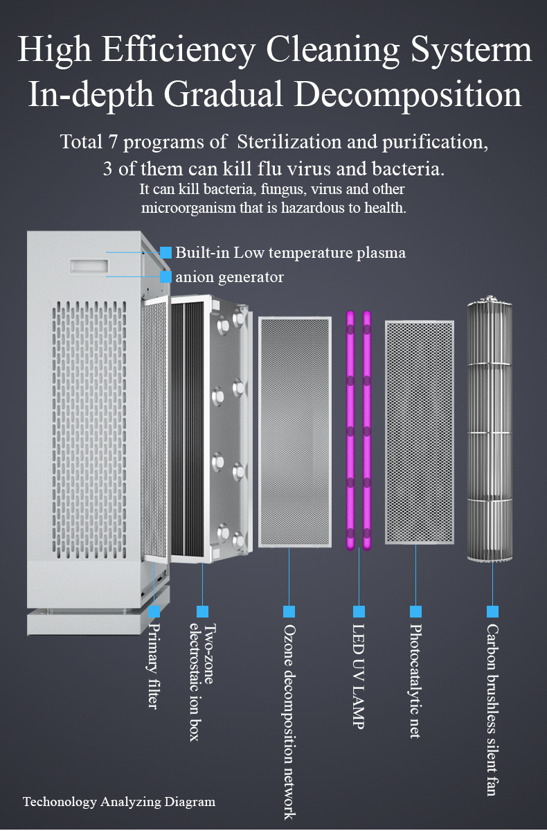 HCP-460K High Quality Medical Use Ionizer Plasma Non-consumable Air Purifier Kill Virus Bacteria 