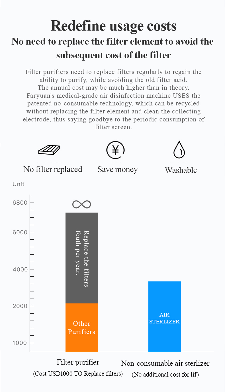 360K英文-方元防疫空气净化器_12