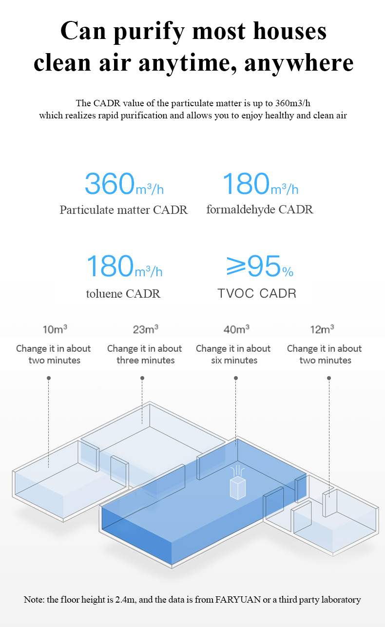 360K英文-方元防疫空气净化器_11